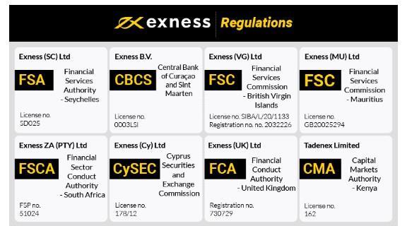 The Ultimate Guide to Exness Trading Server The Ultimate Guide to Exness Trading Server
